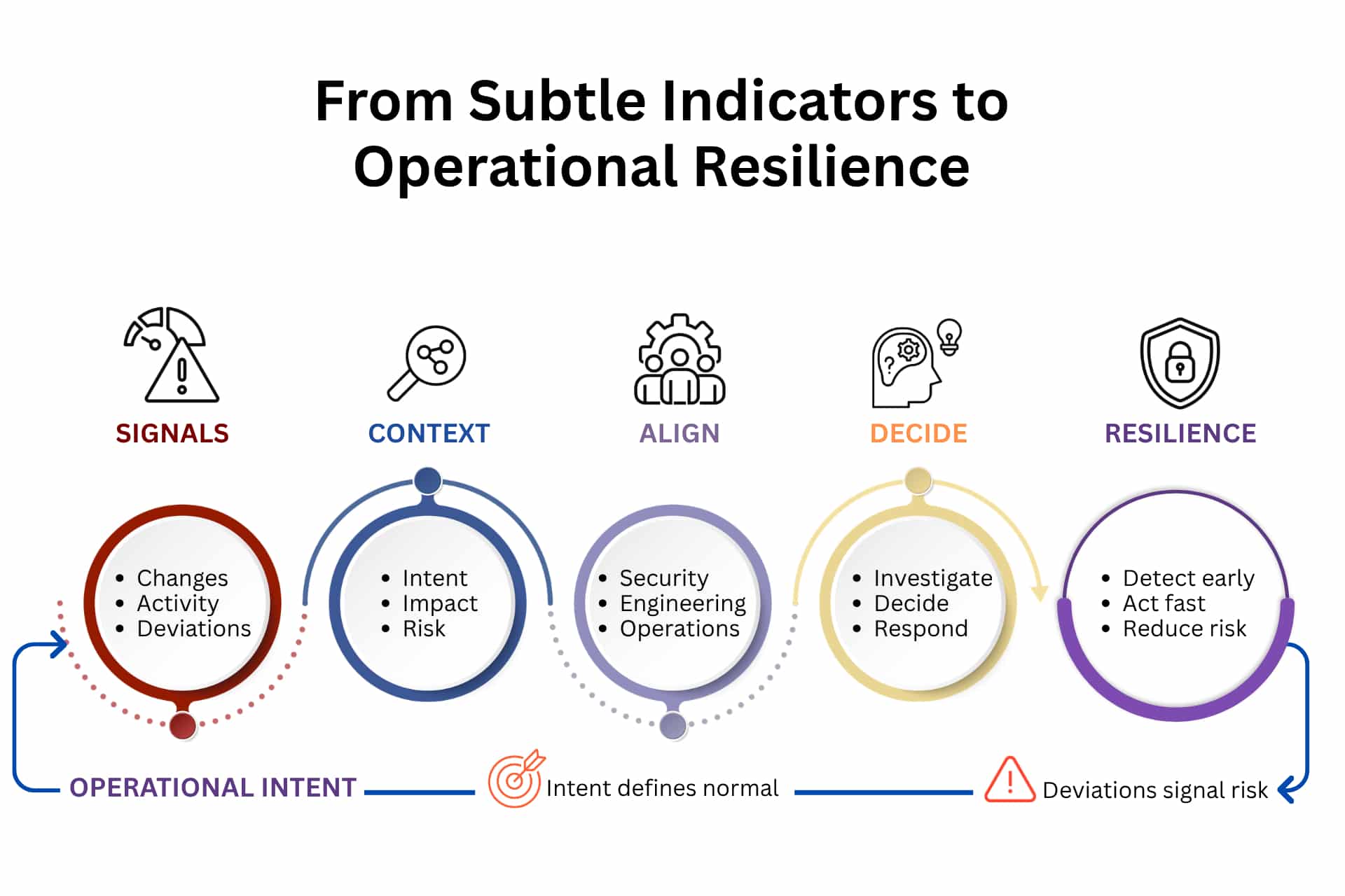 Rethinking resilience in the electricity sector